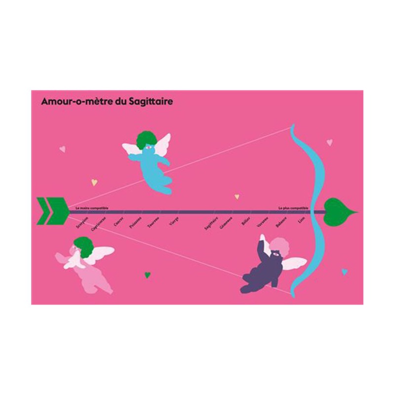 Page intérieure du livre sur le signe du Sagittaire. Collection Hachette.